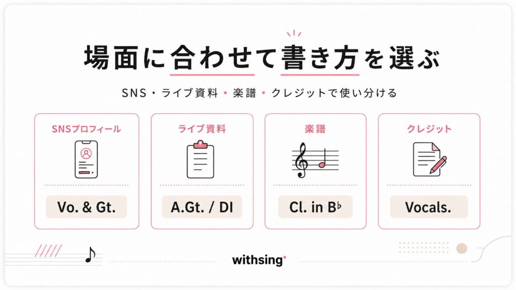 場面別に見る略記号の使い方