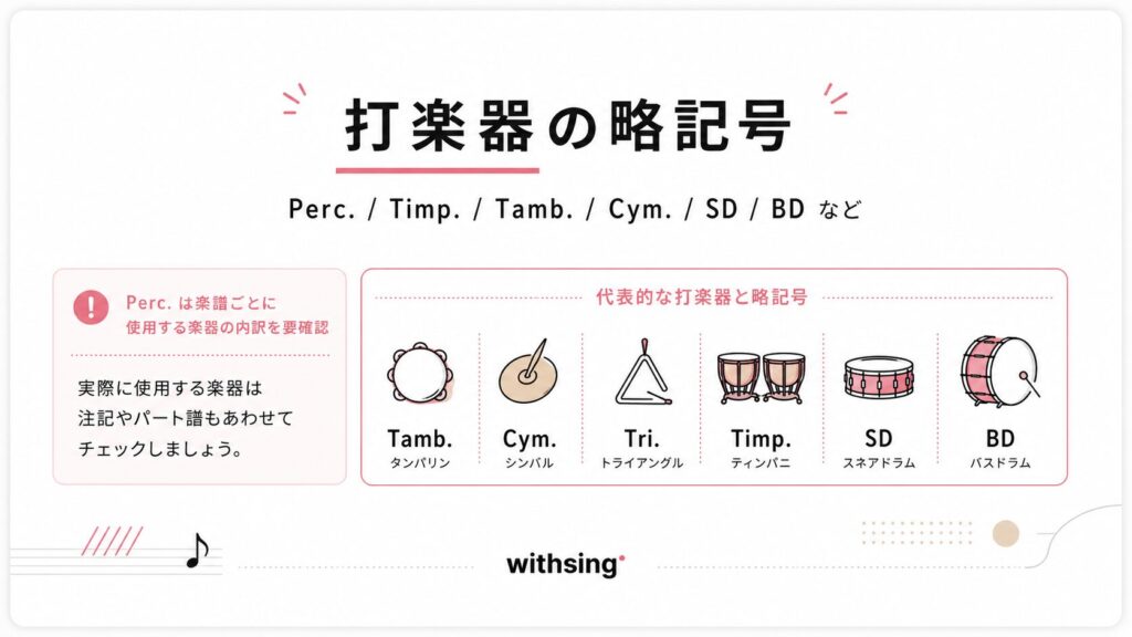 打楽器の略記号
