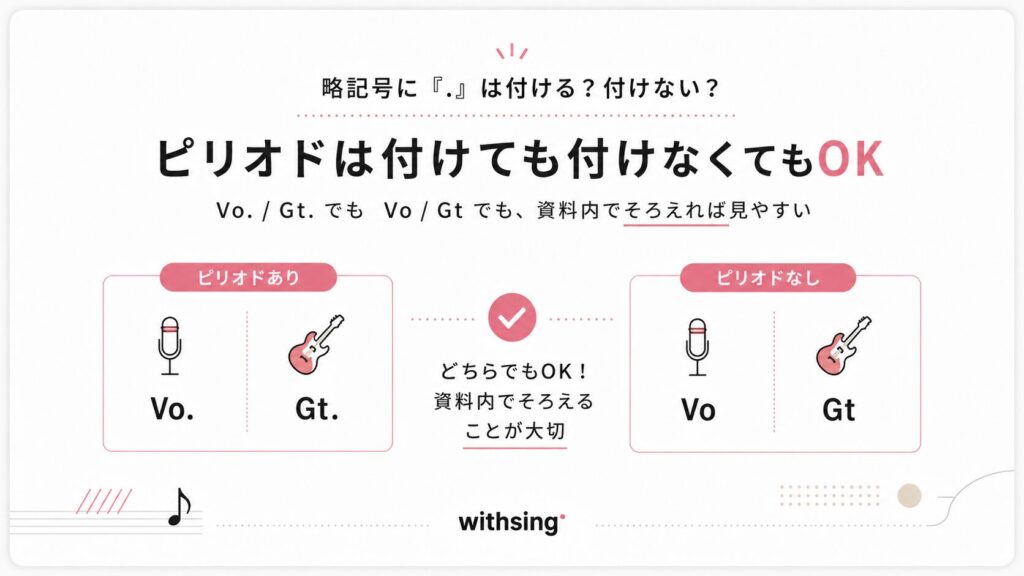 略記号に「.」は付ける?付けない?