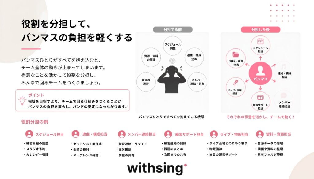 そんなときは「バンマスを交代するか」だけで考えず、仕事単位で分ける方法があります。