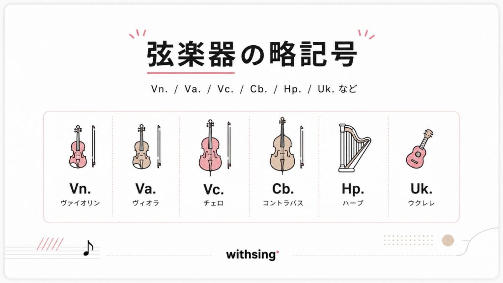 弦楽器の略記号