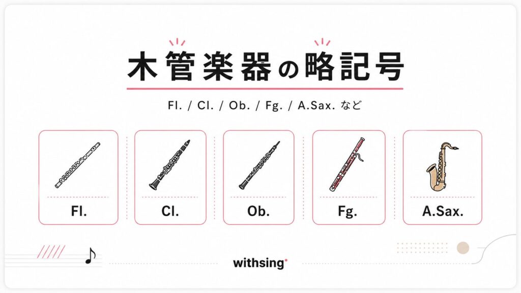 木管楽器の略記号