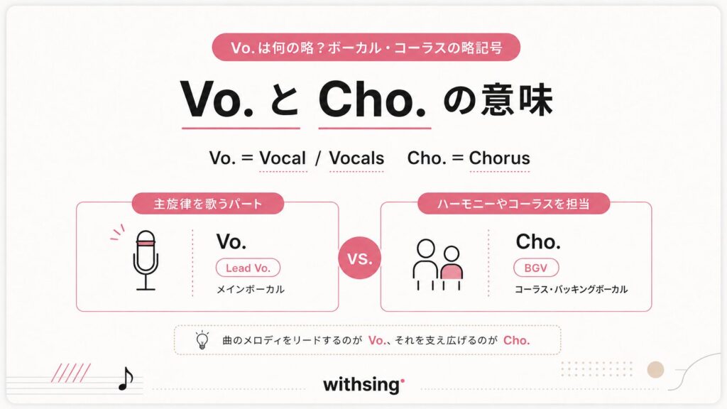 Vo.は何の略?ボーカル・コーラスの略記号