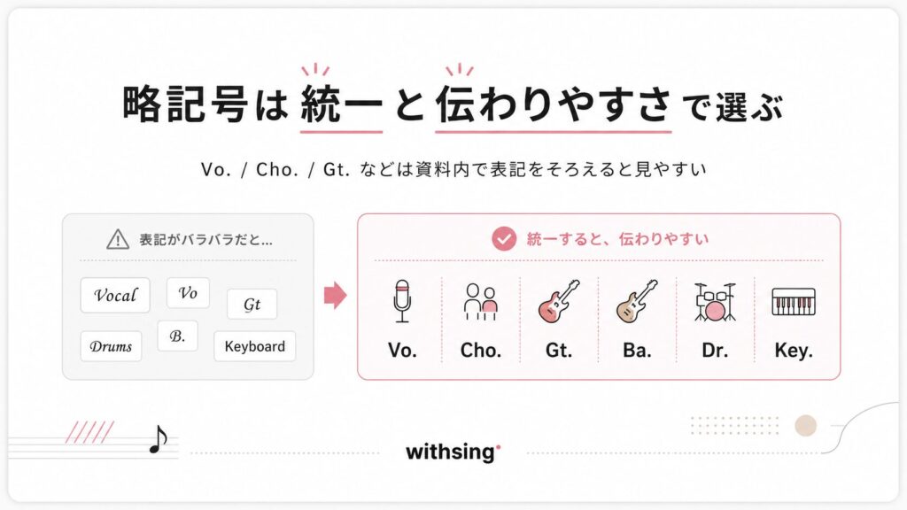 略記号は「統一」と「伝わりやすさ」で選ぶ