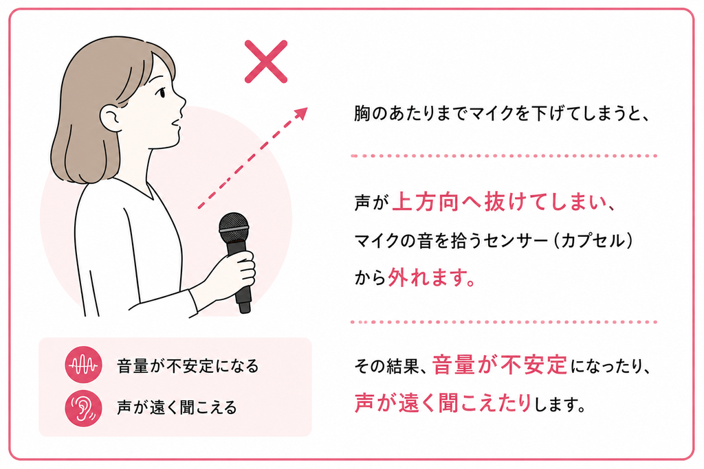 NG：マイクを下げすぎる