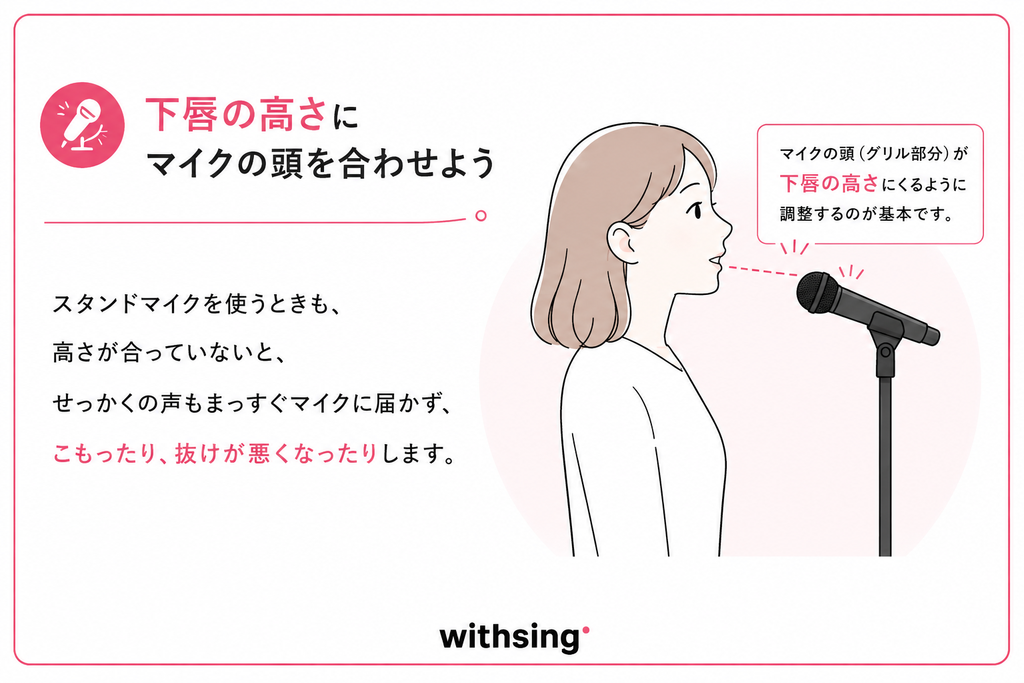 下唇の高さにマイクの頭を合わせよう