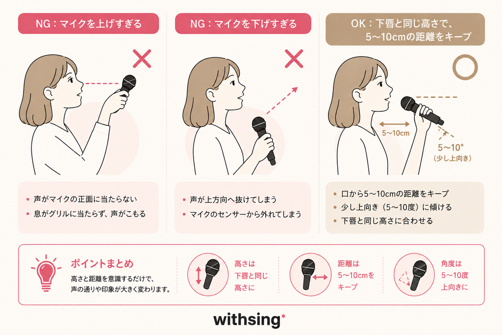 正しいマイクの高さと距離を意識しよう