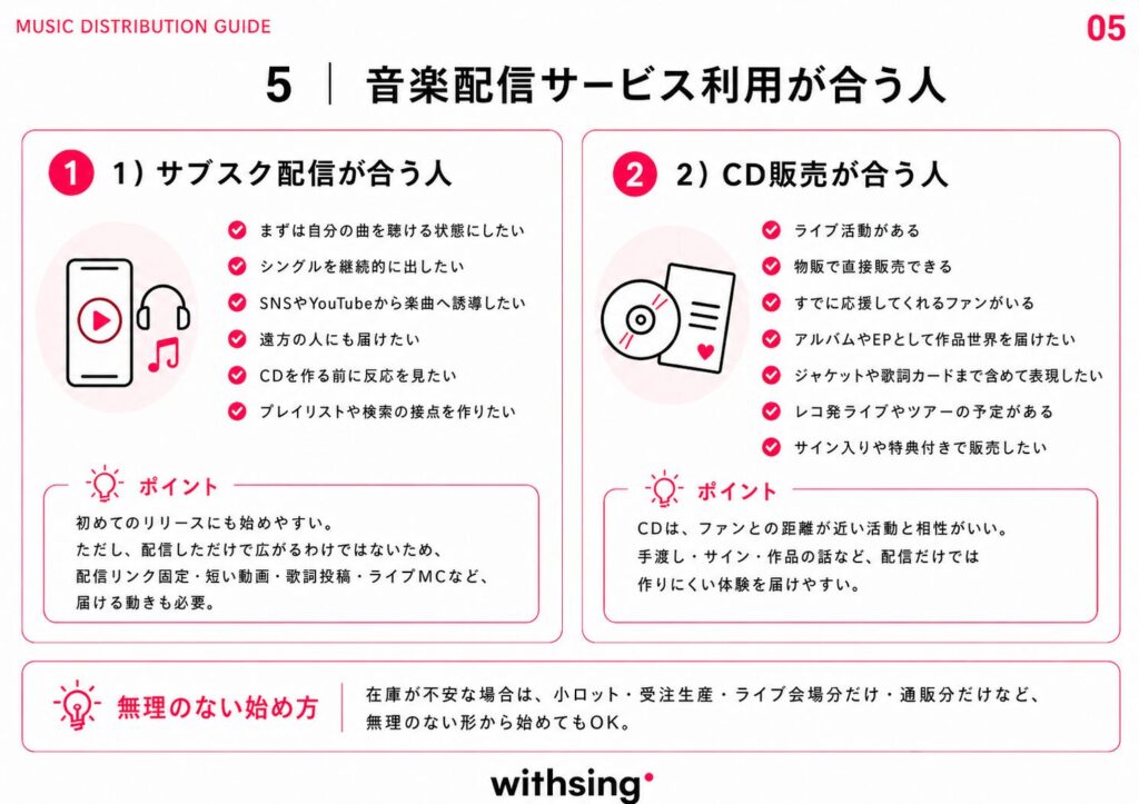 音楽配信サービス利用が合う人