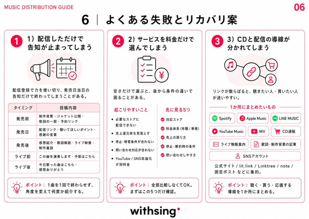 よくある失敗とリカバリ案