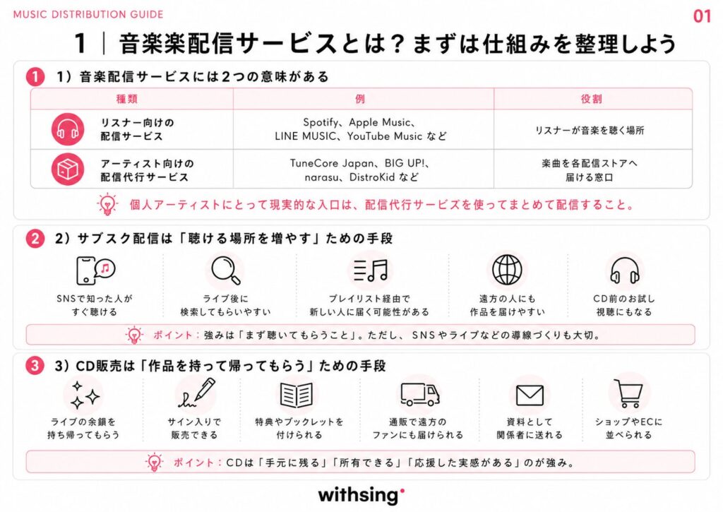 1|音楽配信サービスとは?まずは仕組みを整理しよう