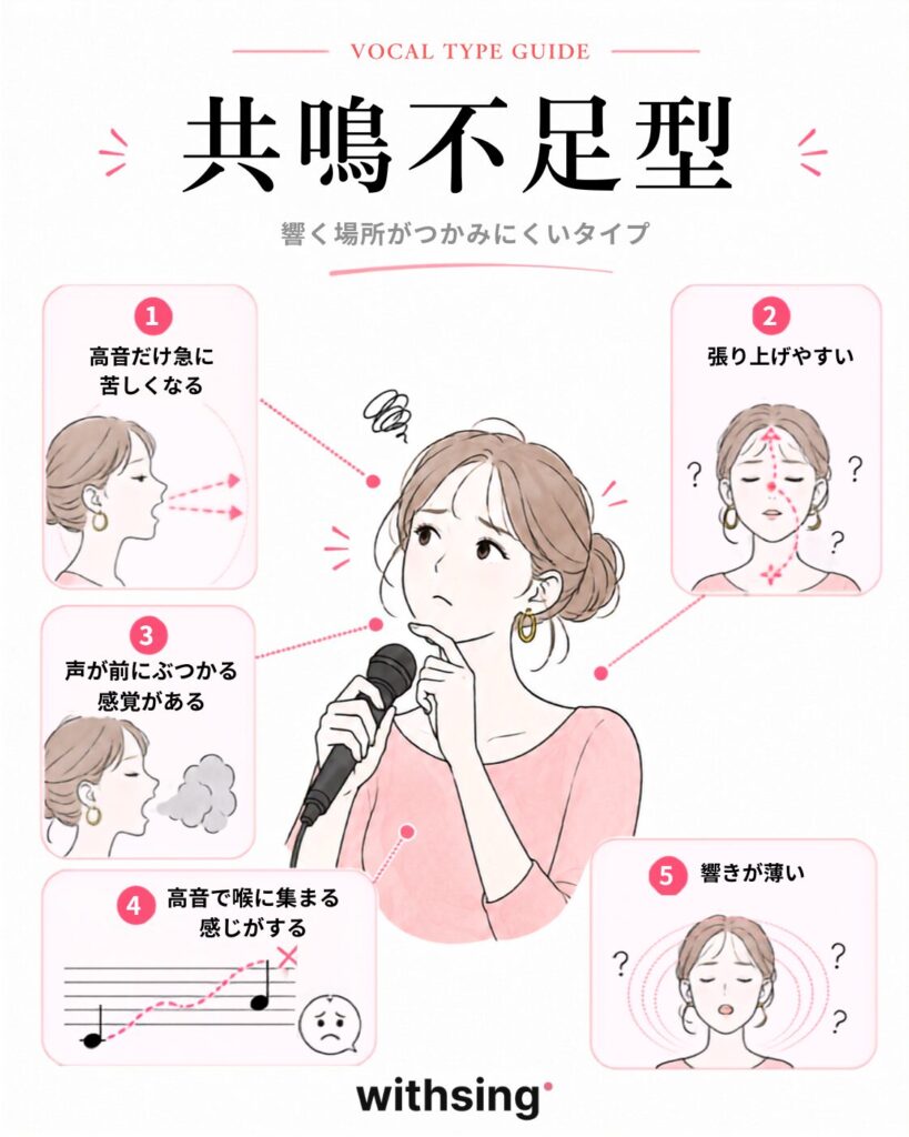 共鳴不足型|声が上方向へ抜けない