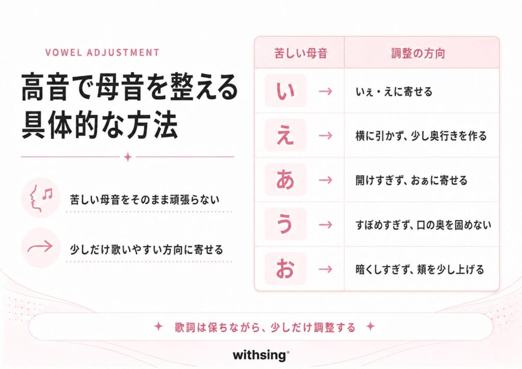 高音で母音を整える具体的な方法