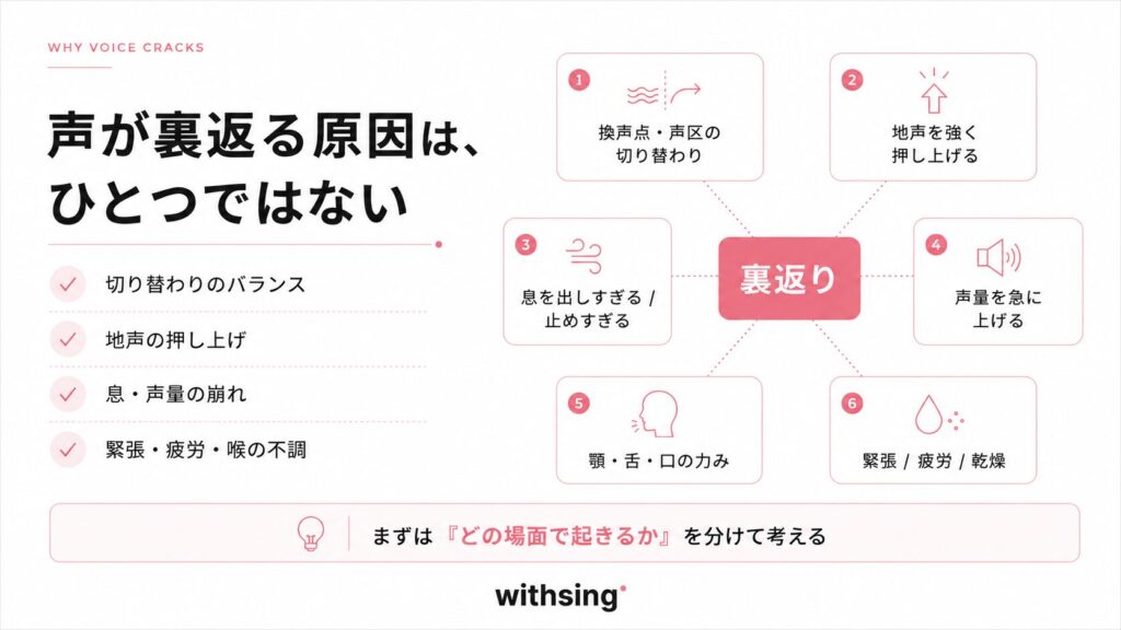 声が裏返る原因は、ひとつではない