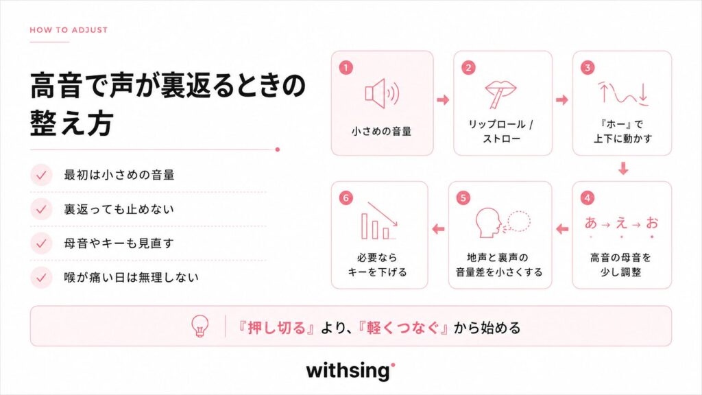 高音で声が裏返るときの整え方