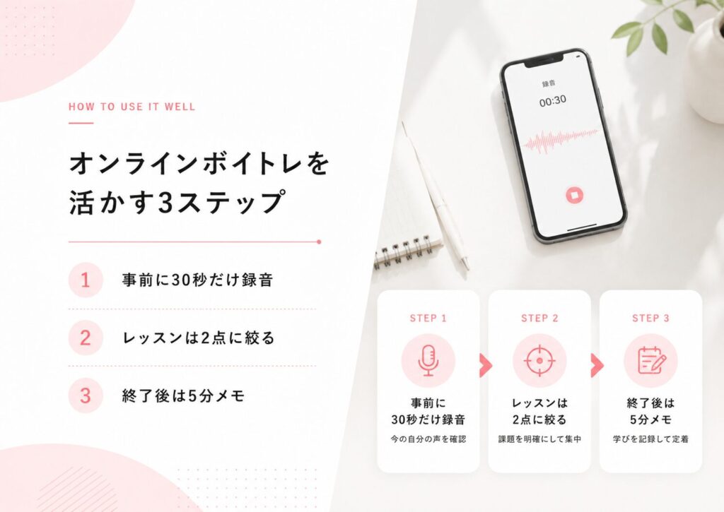 オンラインボイトレを活かしやすい使い方