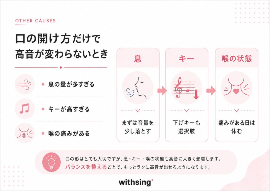 口の開け方だけで高音が変わらないとき