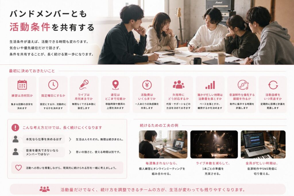 バンドメンバーとも活動条件を共有する