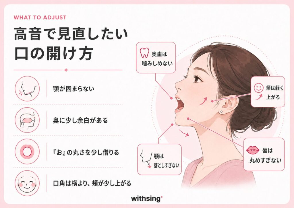 高音で見直したい口の開け方