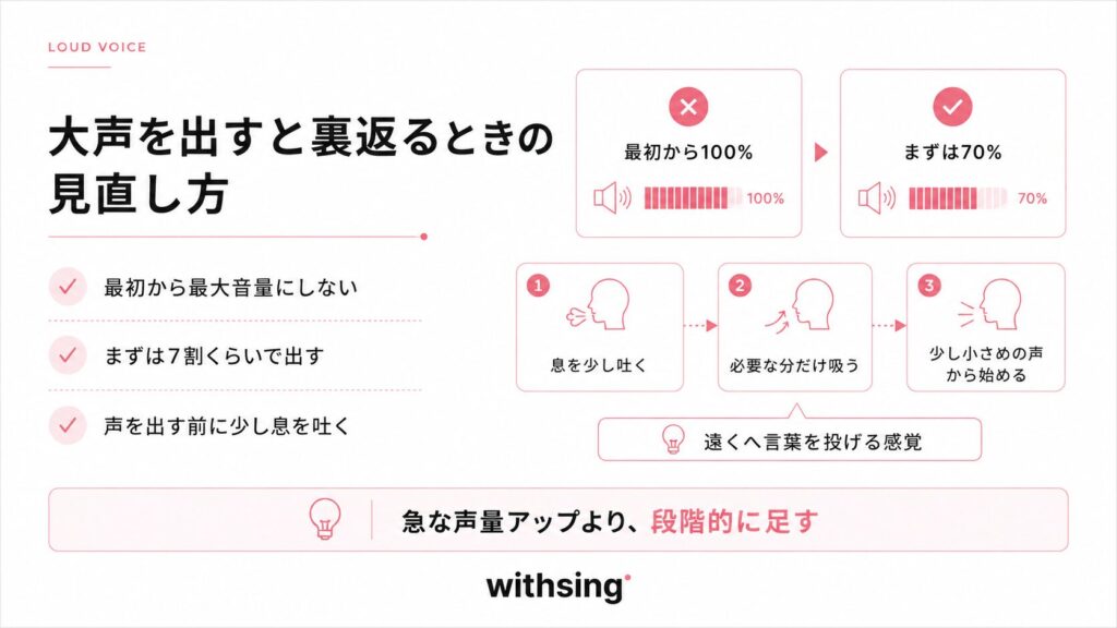 大声を出すと裏返るときの見直し方