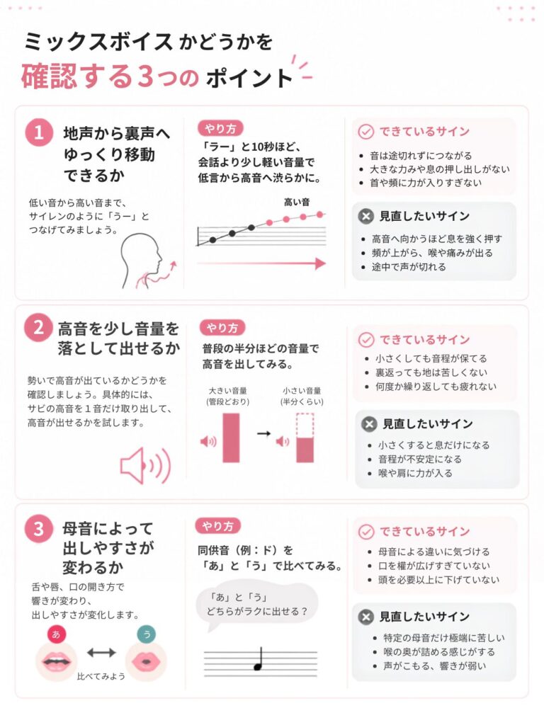 ミックスボイスかどうかを確認する3つのポイント