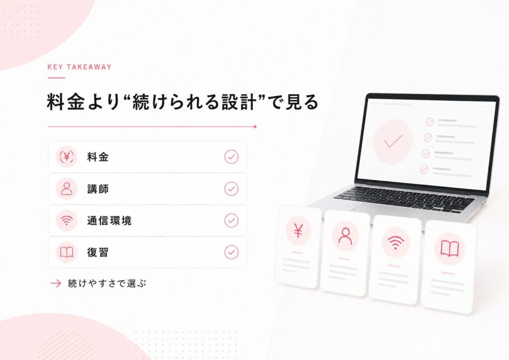 オンラインボイトレは、料金より“続けられる設計”で見る