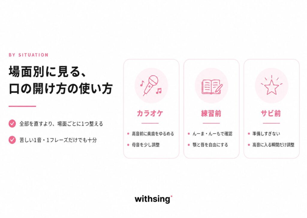 場面別に見る、口の開け方の使い方