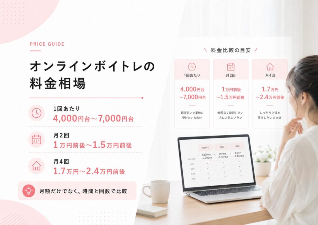 オンラインボイトレスクールの料金相場
