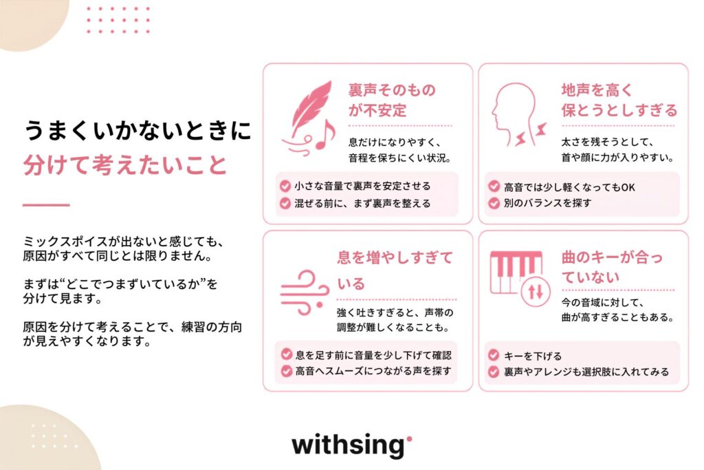 うまくいかないときに分けて考えたいこと