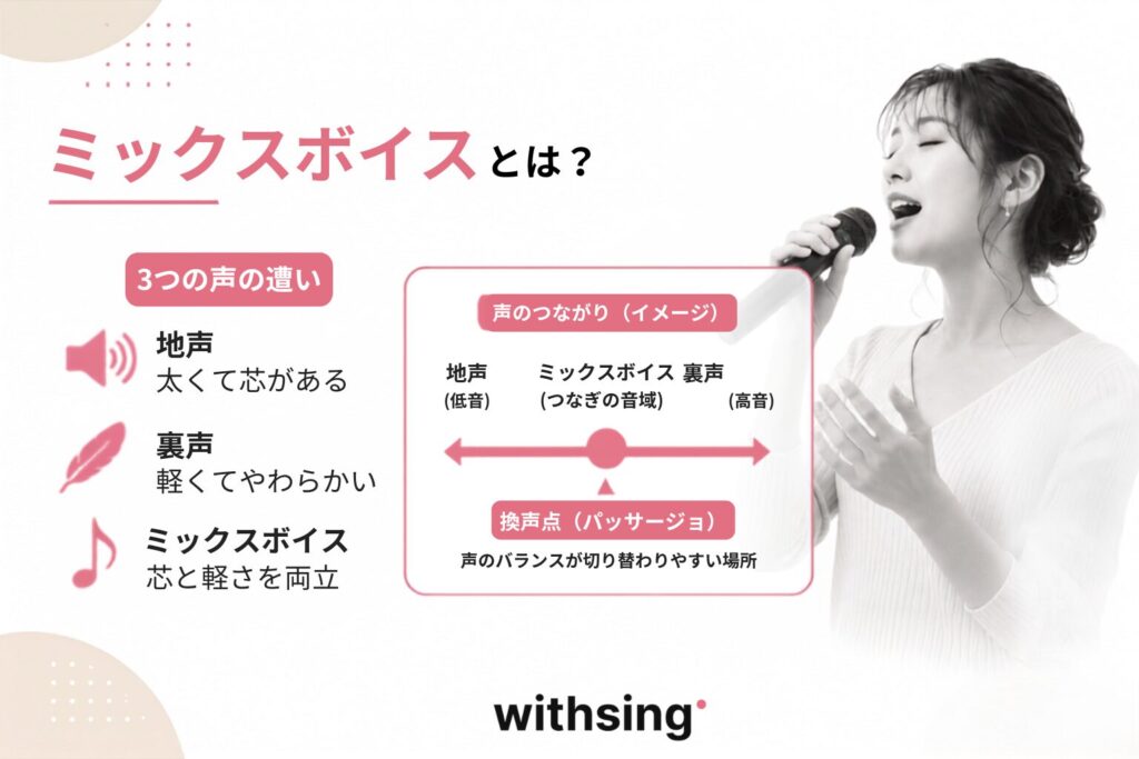 ミックスボイスとは