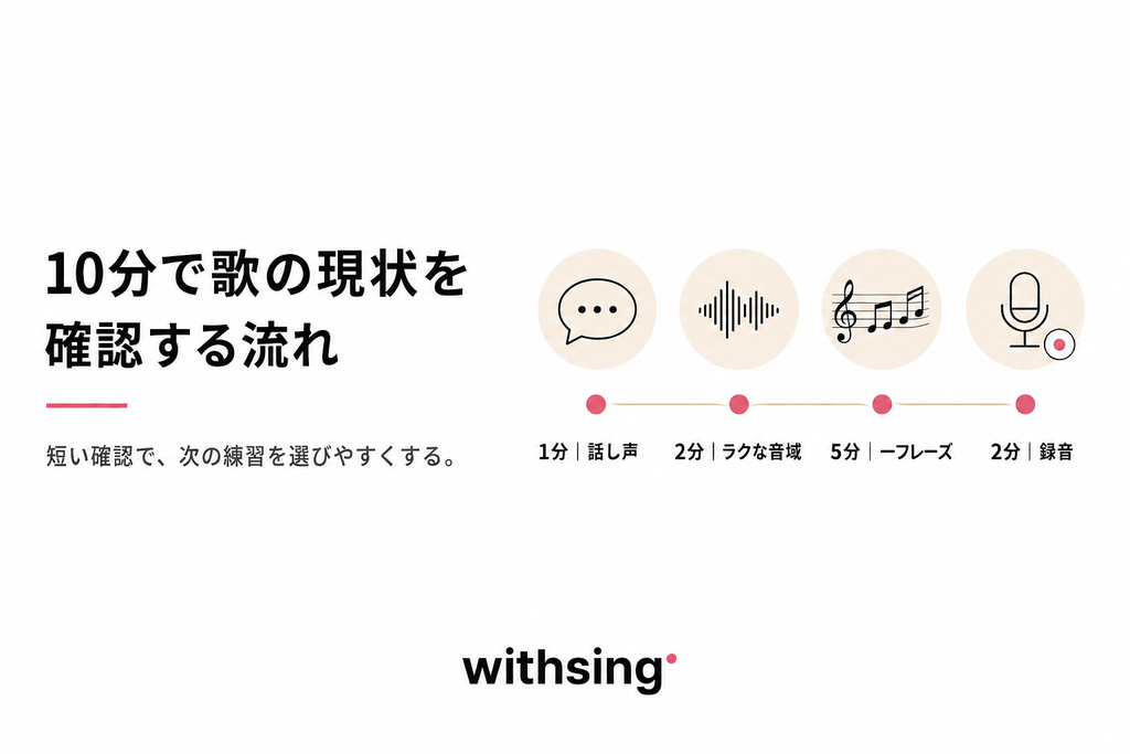 10分で歌の現状を確認する流れ