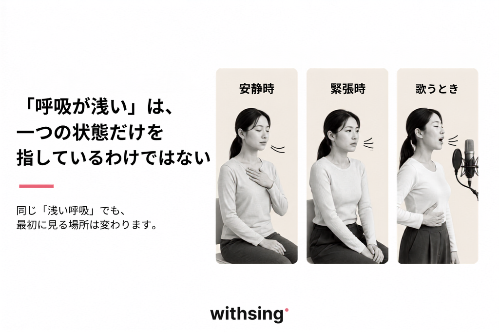 「呼吸が浅い」は、一つの状態だけを指しているわけではない