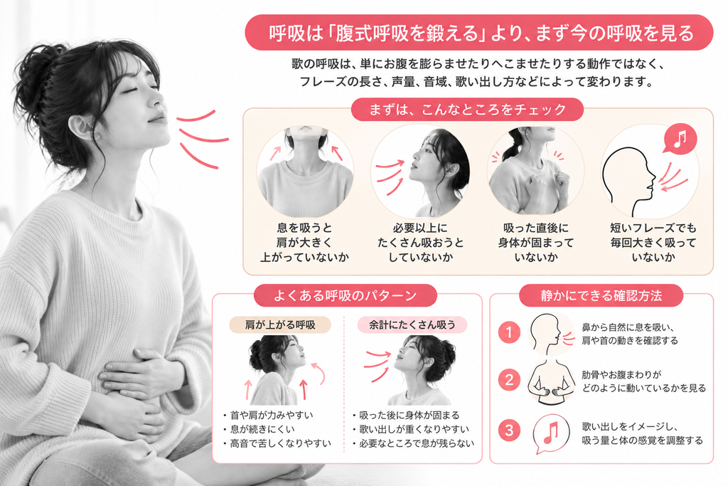 呼吸は「腹式呼吸を鍛える」より、まず今の呼吸を見る