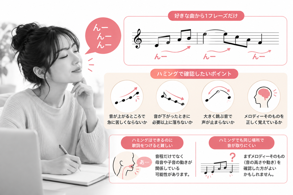 1フレーズだけハミングしてみる