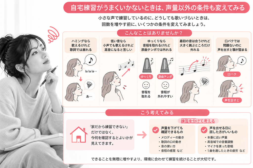 自宅練習がうまくいかないときは、声量以外の条件も変えてみる
