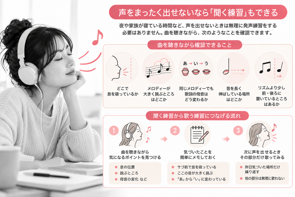 声をまったく出せないなら「聞く練習」もできる