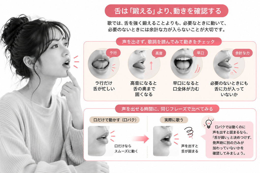 舌は「鍛える」より、動きを確認する