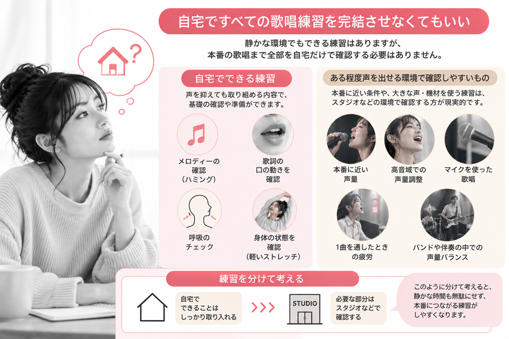 自宅ですべての歌唱練習を完結させなくてもいい